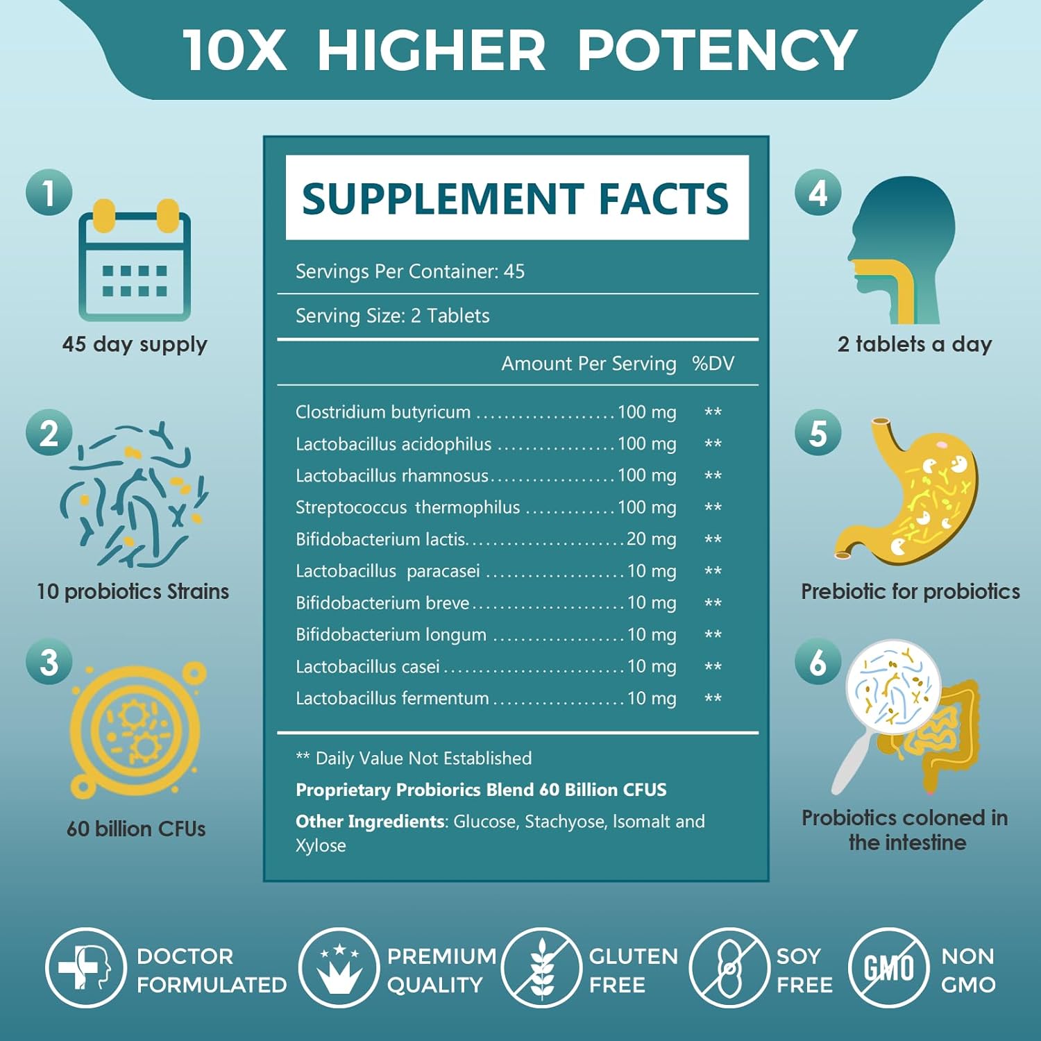 PROBIOTICOS + PREBIOTICOS PARA HOMBRES 60 BILLONES CFU 10 CEPAS 90 TABLETAS NO GMO ZEBORA
