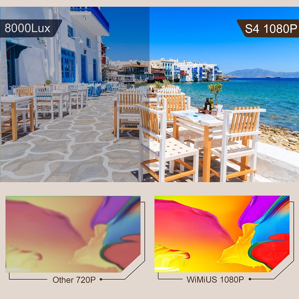 PROYECTOR PORTATIL MULTIMEDIA WIMIUS S4 7500 LUMENS 300 PULGADAS