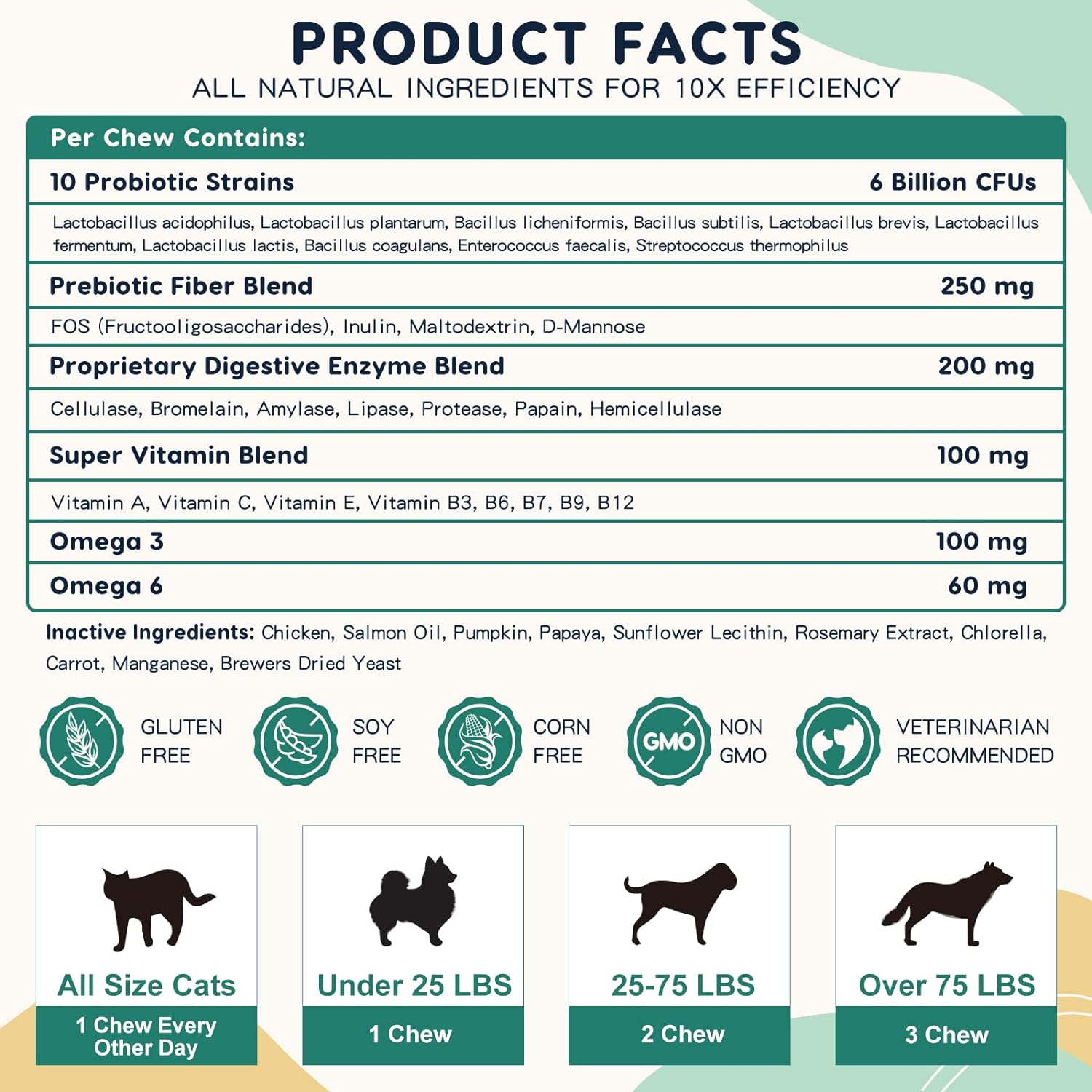 PROBIOTICOS PARA PERROS COMPLEJO 6 BILLONES CFU 10 CEPAS 120 MASTICABLES ZEBORA PROBIOTICS FOR DOGS COMPLEX