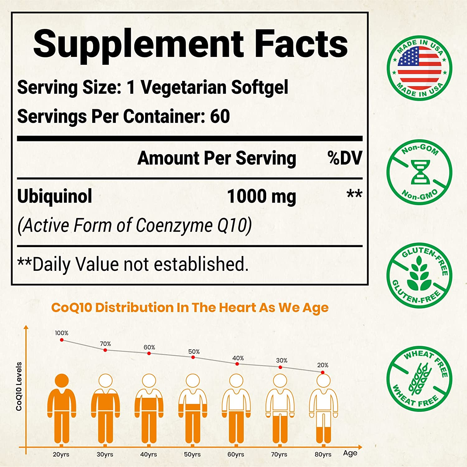 COENZIMA Q10 1000 MG UBIQUINOL COQ10 60 CAPSULAS BLANDAS VEGETALES SIN GMO BESIBEST